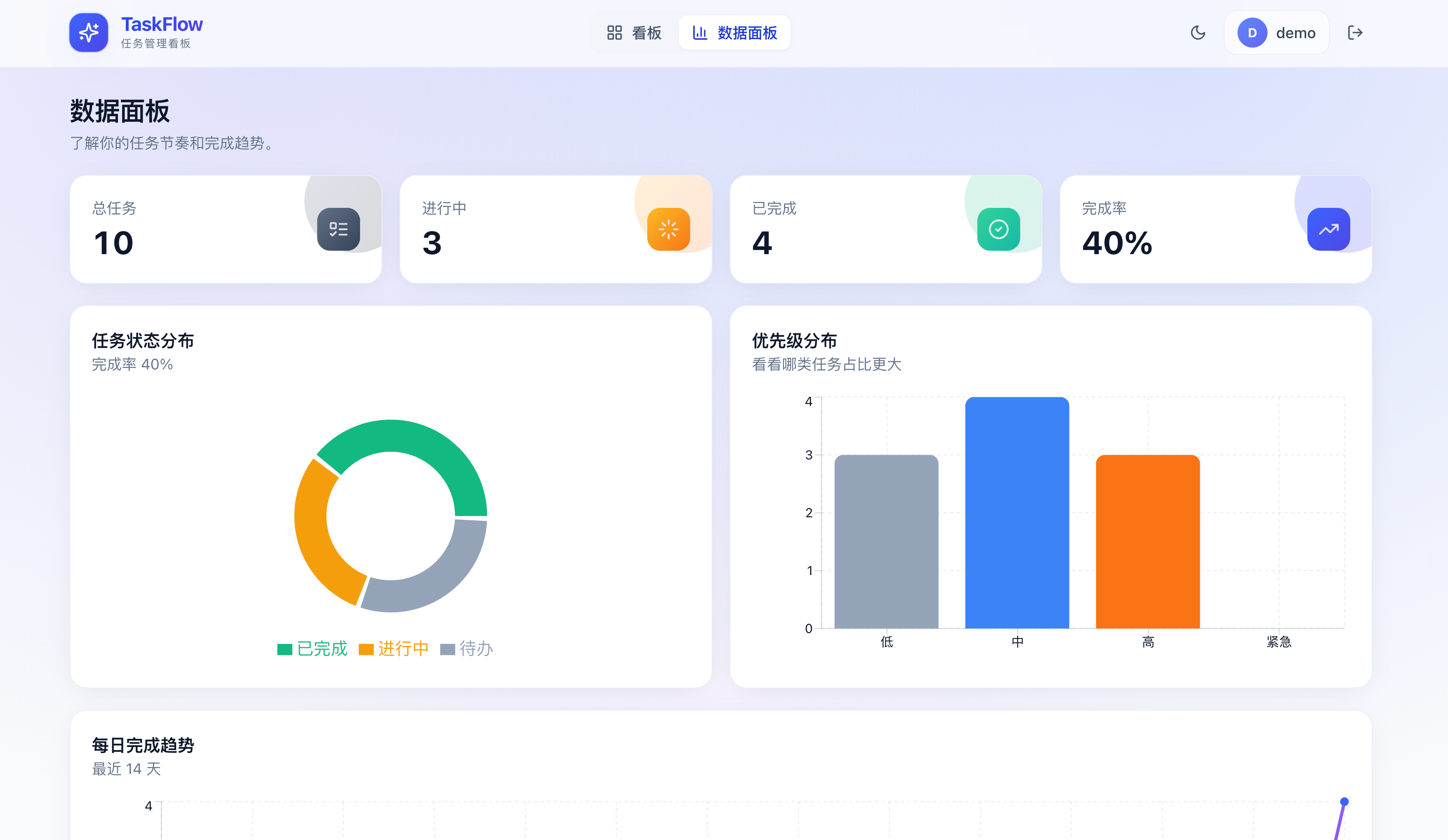 Opus 4.7 数据面板