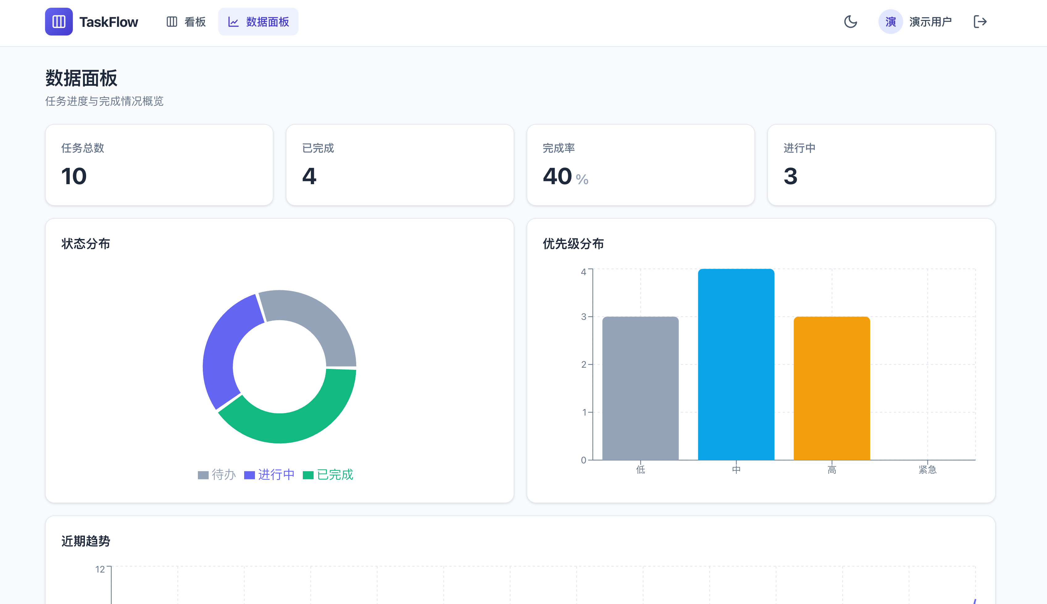 Opus 4.8 数据面板