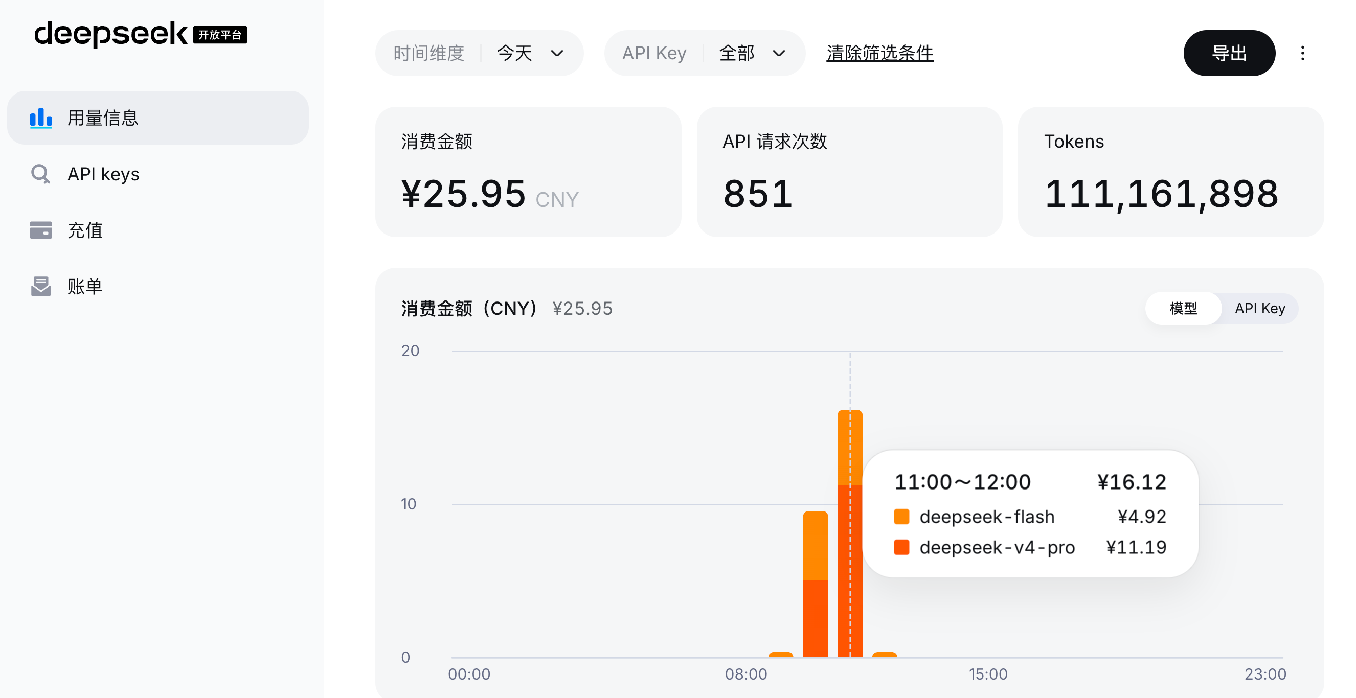 消费面板
