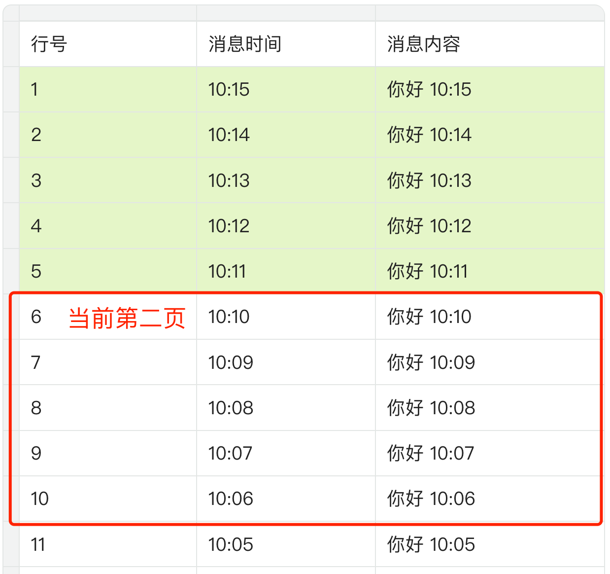 老弟想自己做個微信，被我一個問題勸退了。。