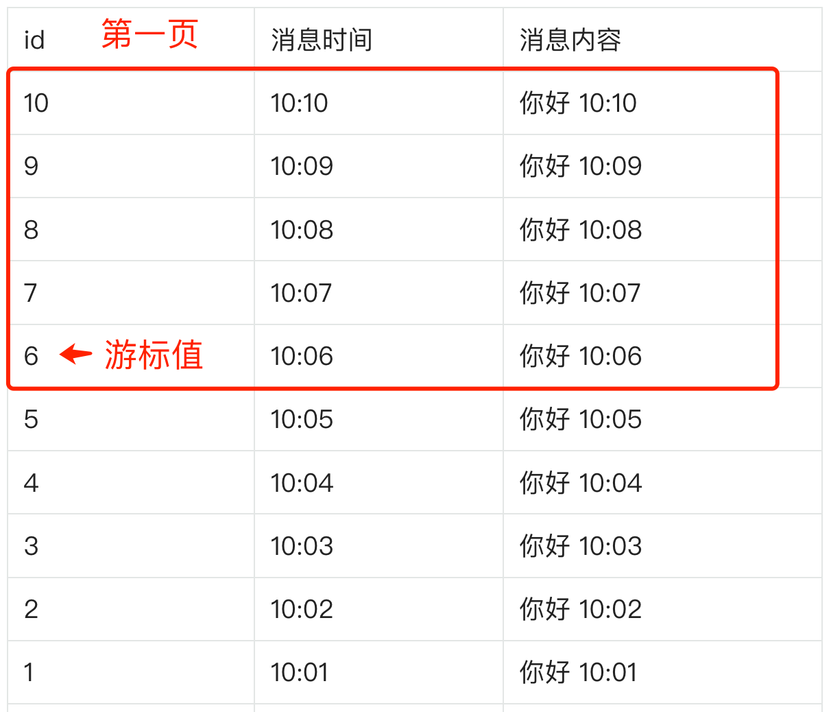 老弟想自己做個微信，被我一個問題勸退了。。