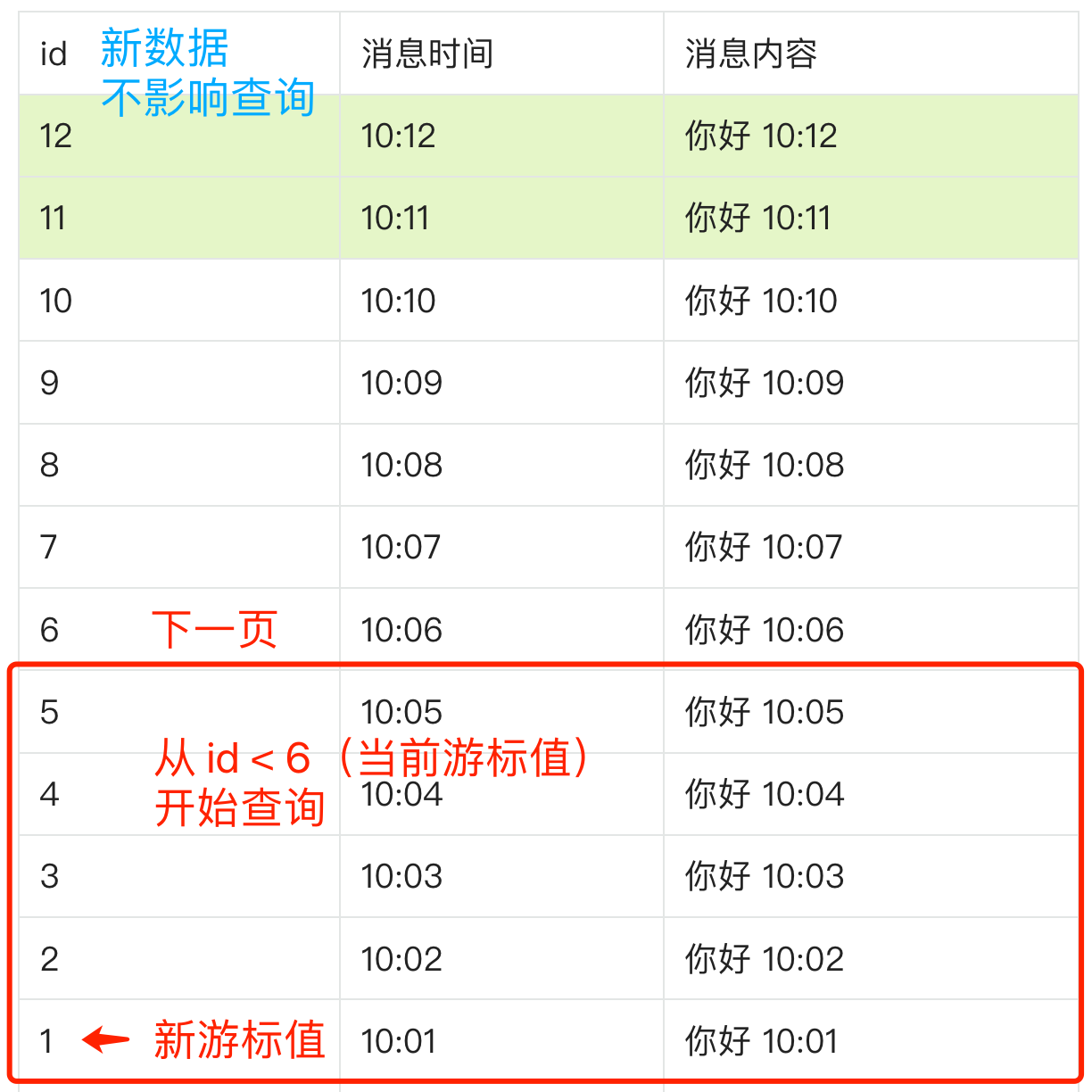 老弟想自己做個微信，被我一個問題勸退了。。