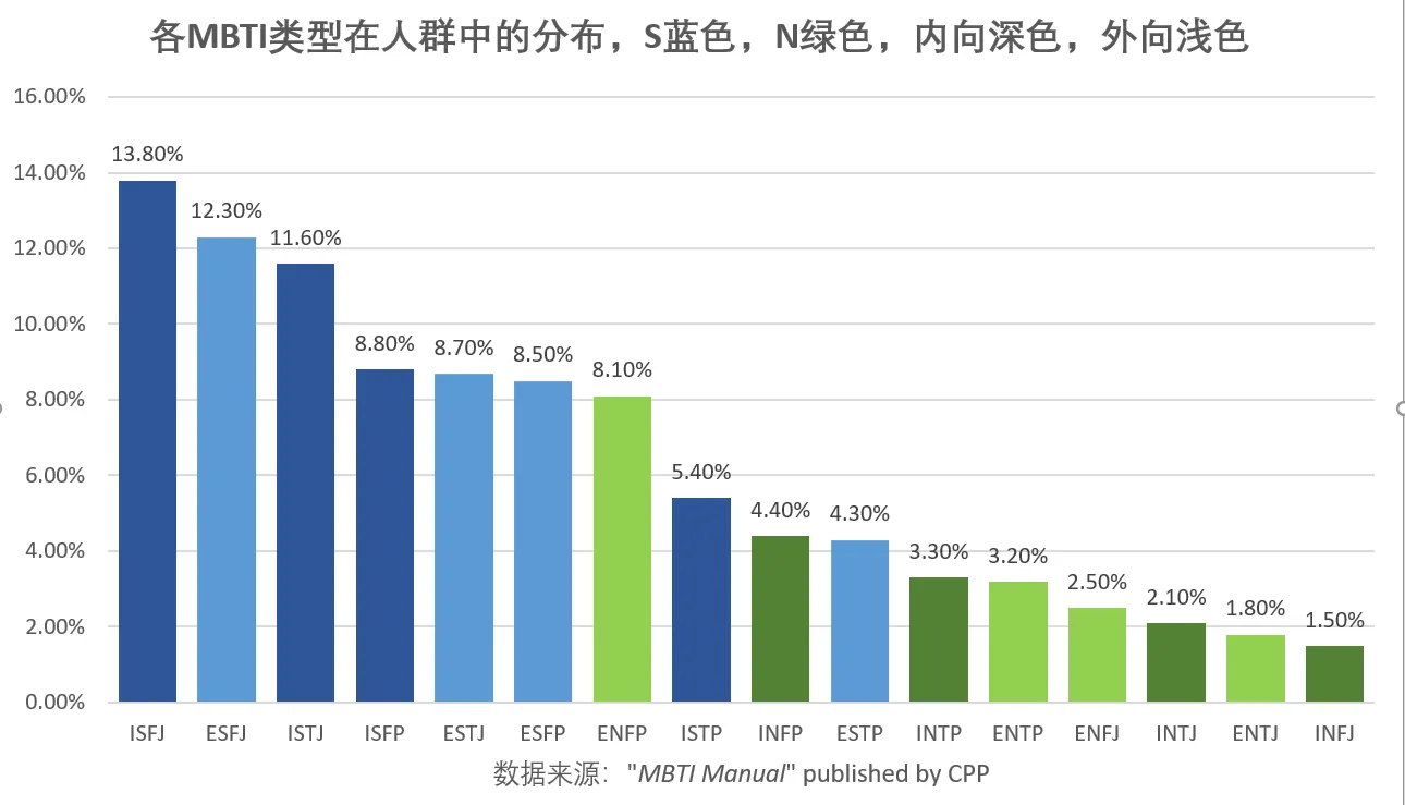 来源于网络