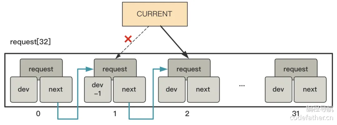第五部分 一条 shell 命令的执行过程 - Linux 源码趣读 - 编程导航教程