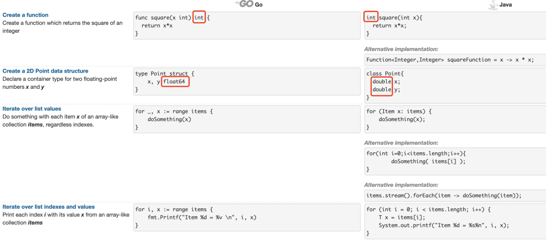 Go 和 Java 語法對比