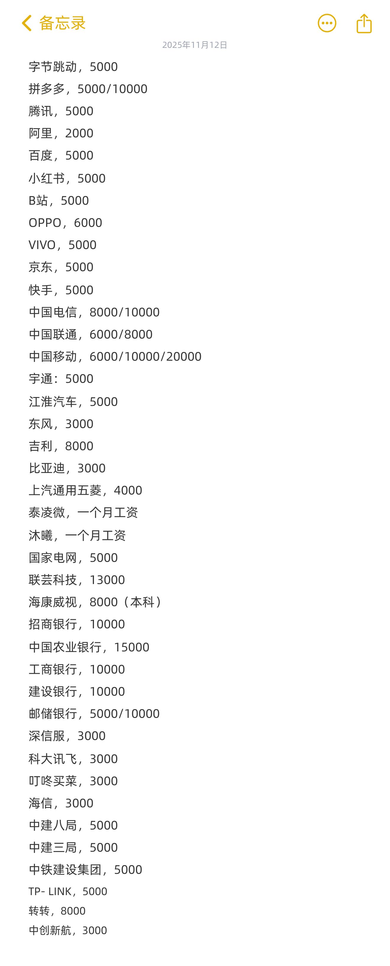 校招违约金参考